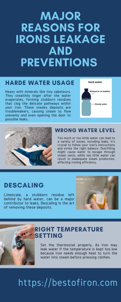 Major reasons why iron leaks water and how to prevent it