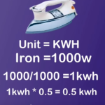 How Much Electricity Does an Iron Use